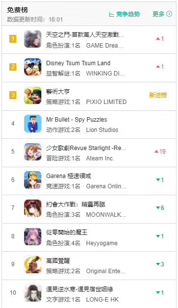 1556418029590698.jpg 《天空之门》获Google Play繁体市场推荐 登顶免费榜